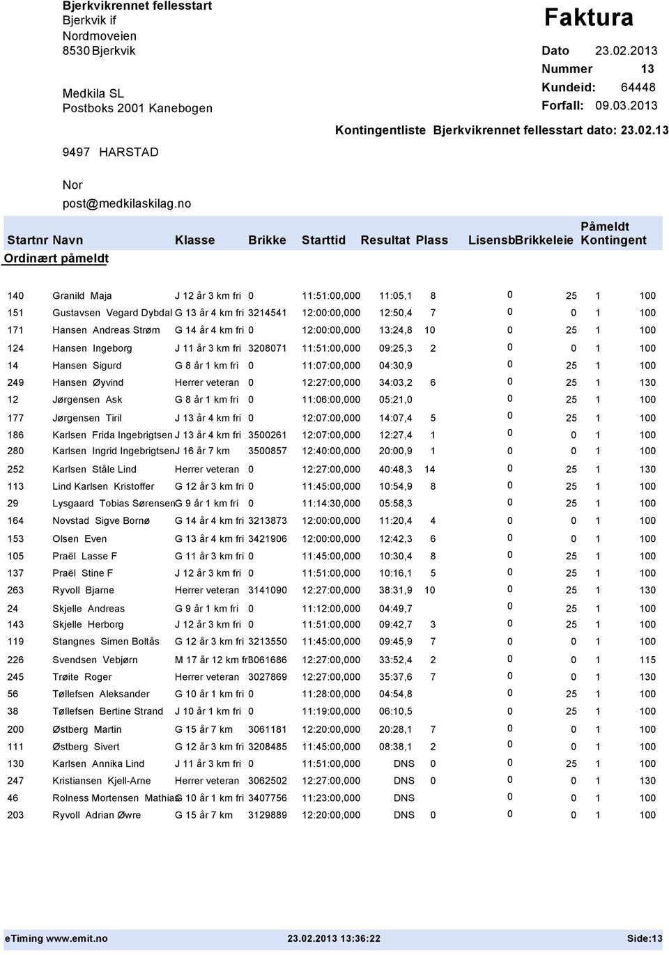 J 11 år 3 km fri 32871 11:51:, 9:25,3 2 14 Hansen Sigurd G 8 år 1 km fri 11:7:, 4:3,9 249 Hansen Øyvind Herrer veteran 12:27:, 34:3,2 6 25 1 13 12 Jørgensen Ask G 8 år 1 km fri 11:6:, 5:21, 177