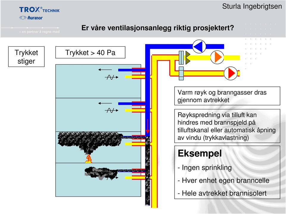 Røykspredning via tilluft kan hindres med brannspjeld på tilluftskanal eller