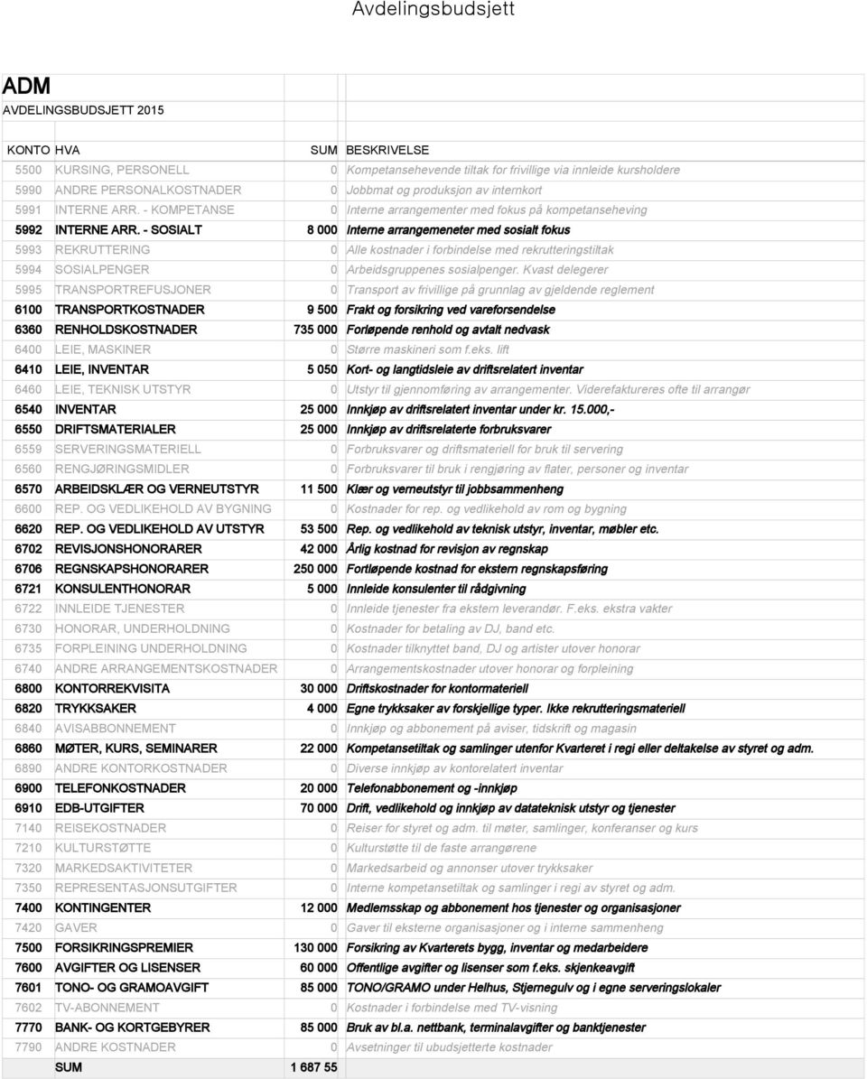 LEIE, INVENTAR 5 050 Kort- og langtidsleie av driftsrelatert inventar 6540 INVENTAR 25 000 Innkjøp av driftsrelatert inventar under kr. 15.