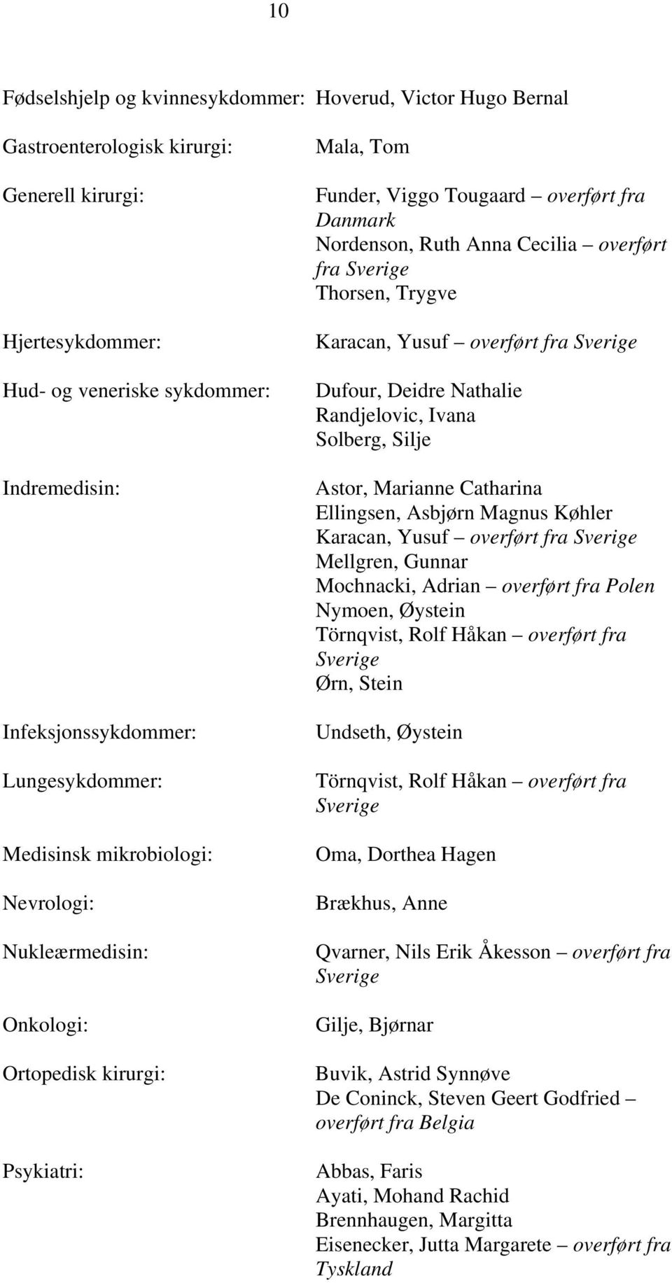 fra Sverige Thorsen, Trygve Karacan, Yusuf overført fra Sverige Dufour, Deidre Nathalie Randjelovic, Ivana Solberg, Silje Astor, Marianne Catharina Ellingsen, Asbjørn Magnus Køhler Karacan, Yusuf