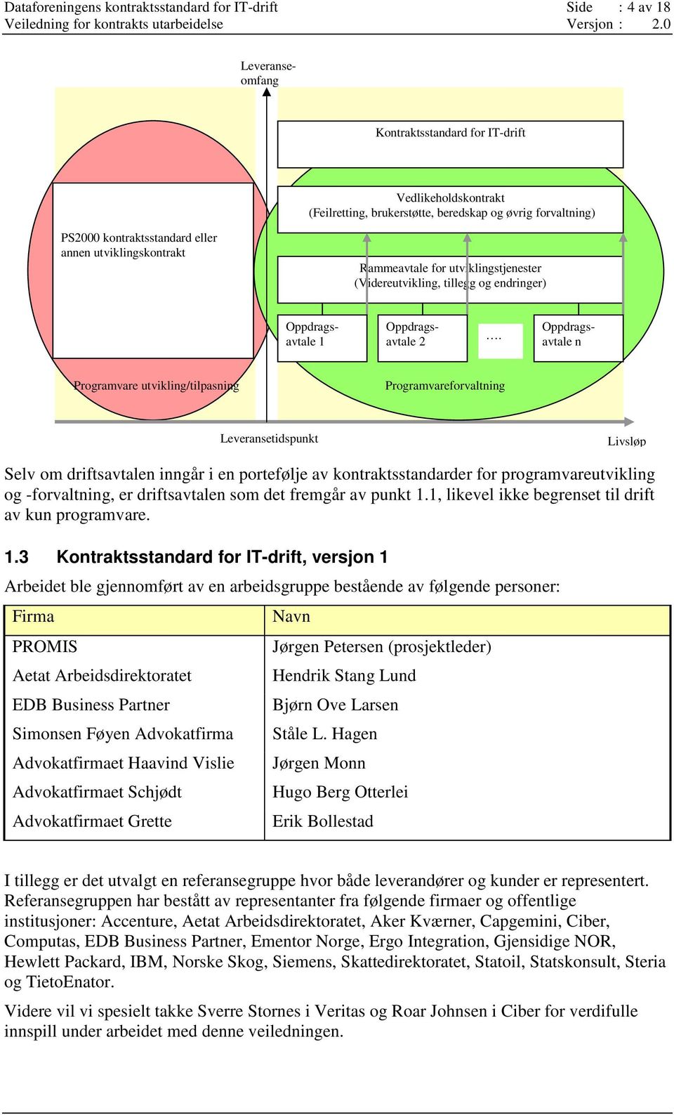 Oppdragsavtale n Programvare utvikling/tilpasning Programvareforvaltning Leveransetidspunkt Livsløp Selv om driftsavtalen inngår i en portefølje av kontraktsstandarder for programvareutvikling og