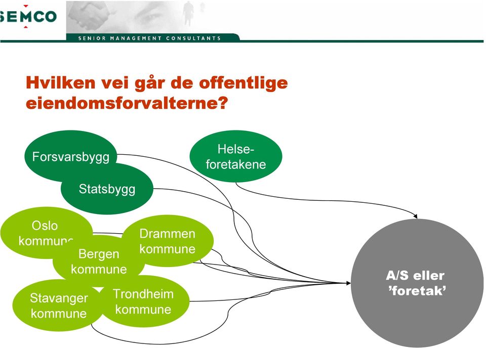 Forsvarsbygg Helseforetakene