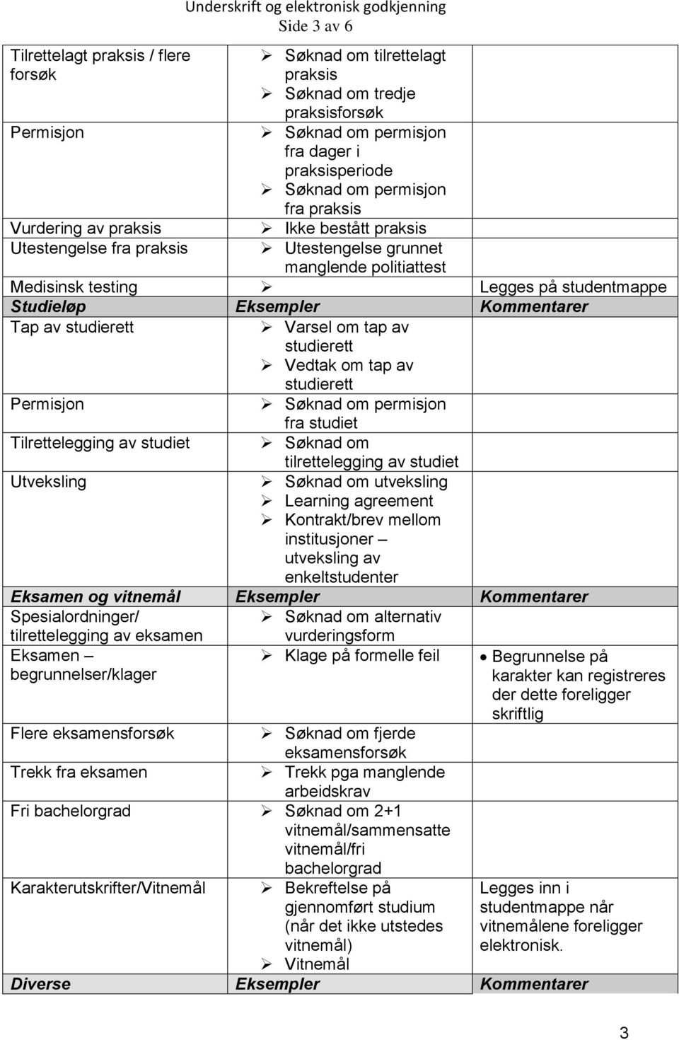 studierett Varsel om tap av studierett Vedtak om tap av studierett Permisjon Søknad om permisjon fra studiet Tilrettelegging av studiet Søknad om tilrettelegging av studiet Utveksling Søknad om