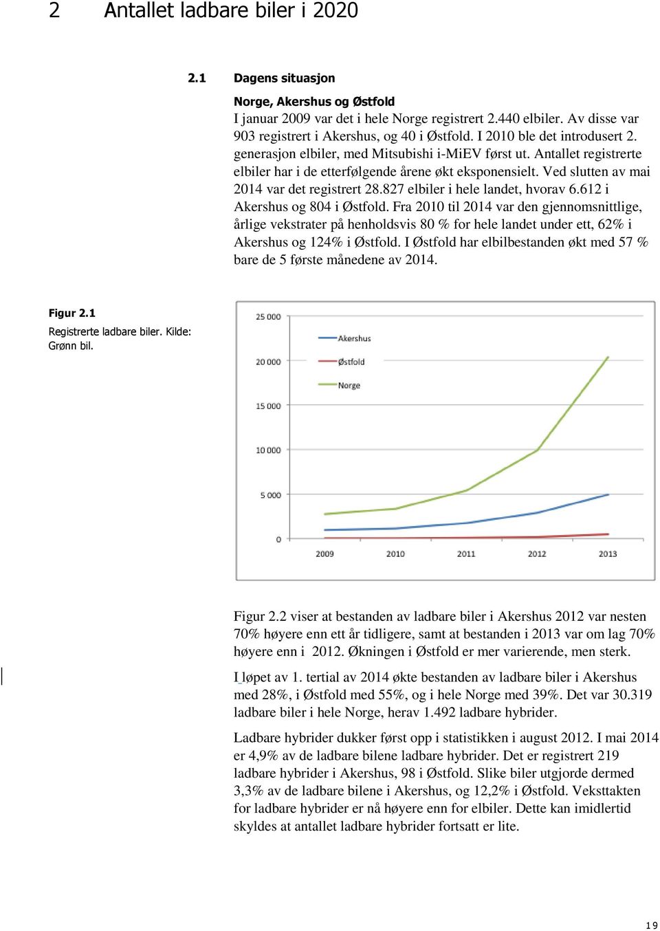 Ved slutten av mai 2014 var det registrert 28.827 elbiler i hele landet, hvorav 6.612 i Akershus og 804 i Østfold.