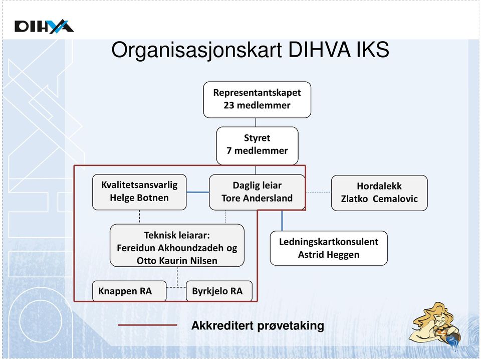 Hordalekk Zlatko Cemalovic Teknisk leiarar: Fereidun Akhoundzadeh og Otto