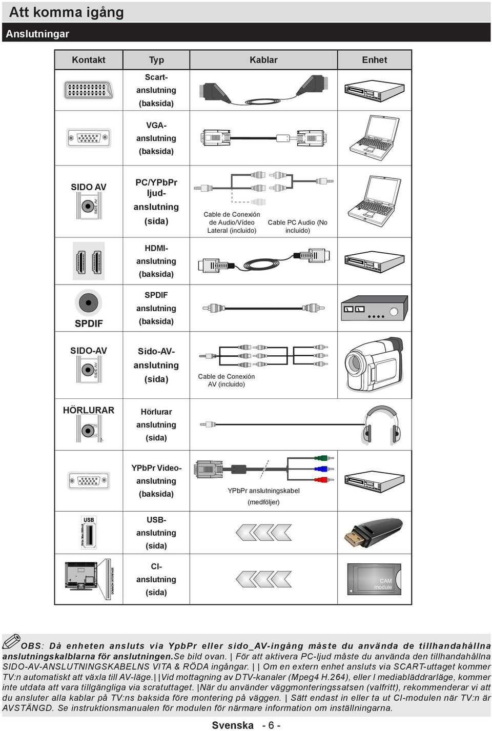 (baksida) Sido-AVanslutning (sida) Cable de Conexión AV (incluido) Hörlurar anslutning MODE o (sida) YPbPr Videoanslutning (baksida) YPbPr anslutningskabel (medföljer) USBanslutning (sida)