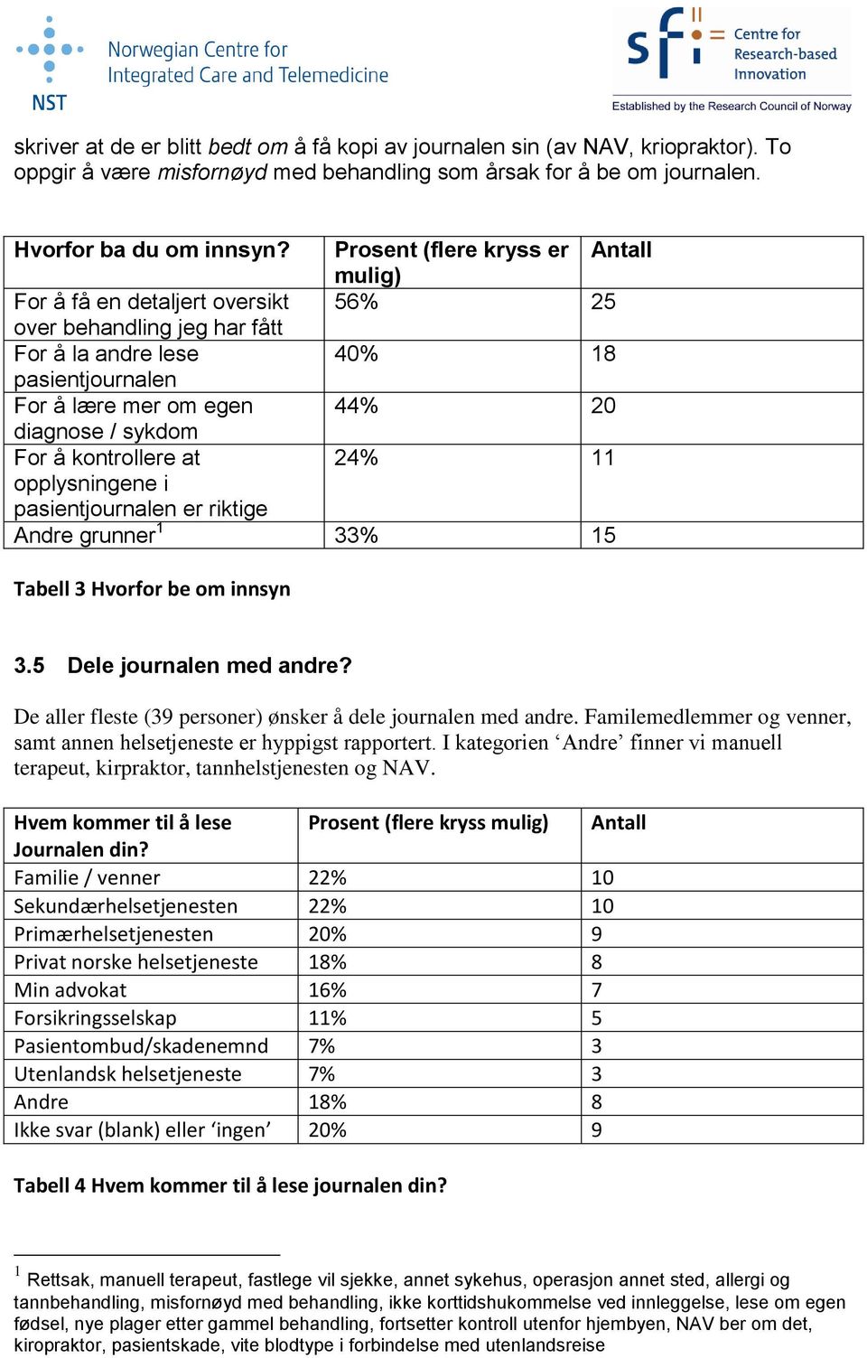 For å kontrollere at 24% 11 opplysningene i pasientjournalen er riktige Andre grunner 1 33% 15 Tabell 3 Hvorfor be om innsyn 3.5 Dele journalen med andre?