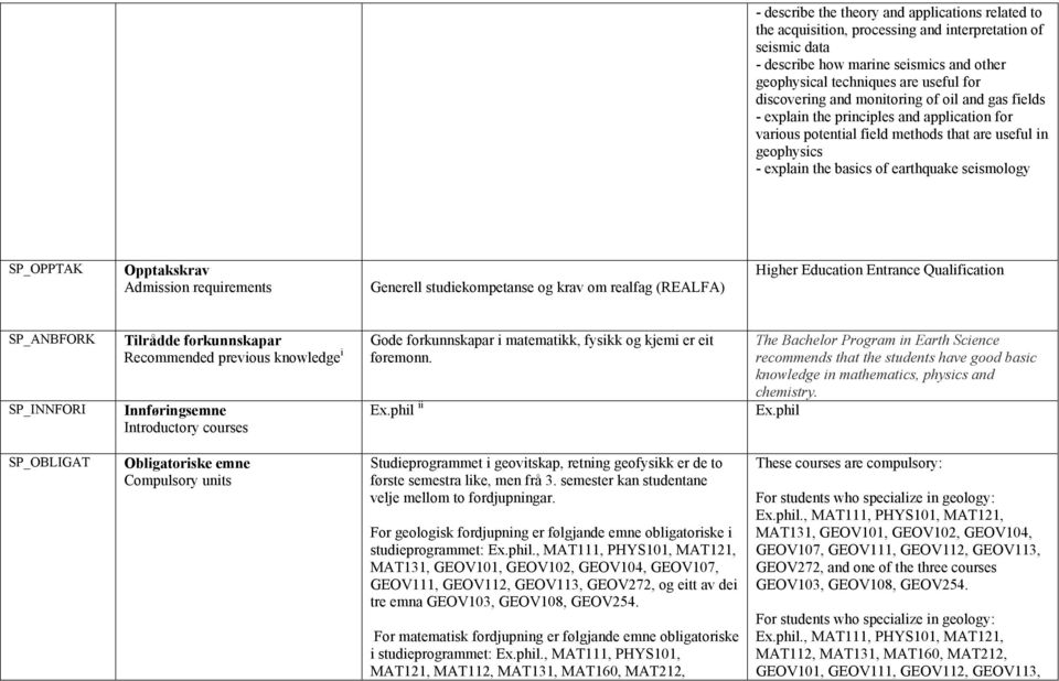 seismology SP_OPPTAK Opptakskrav Admission requirements Generell studiekompetanse og krav om realfag (REALFA) Higher Education Entrance Qualification SP_ANBFORK SP_INNFORI Tilrådde forkunnskapar