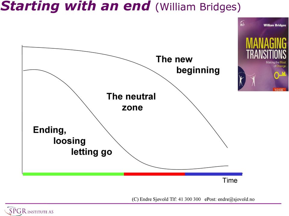 beginning The neutral zone