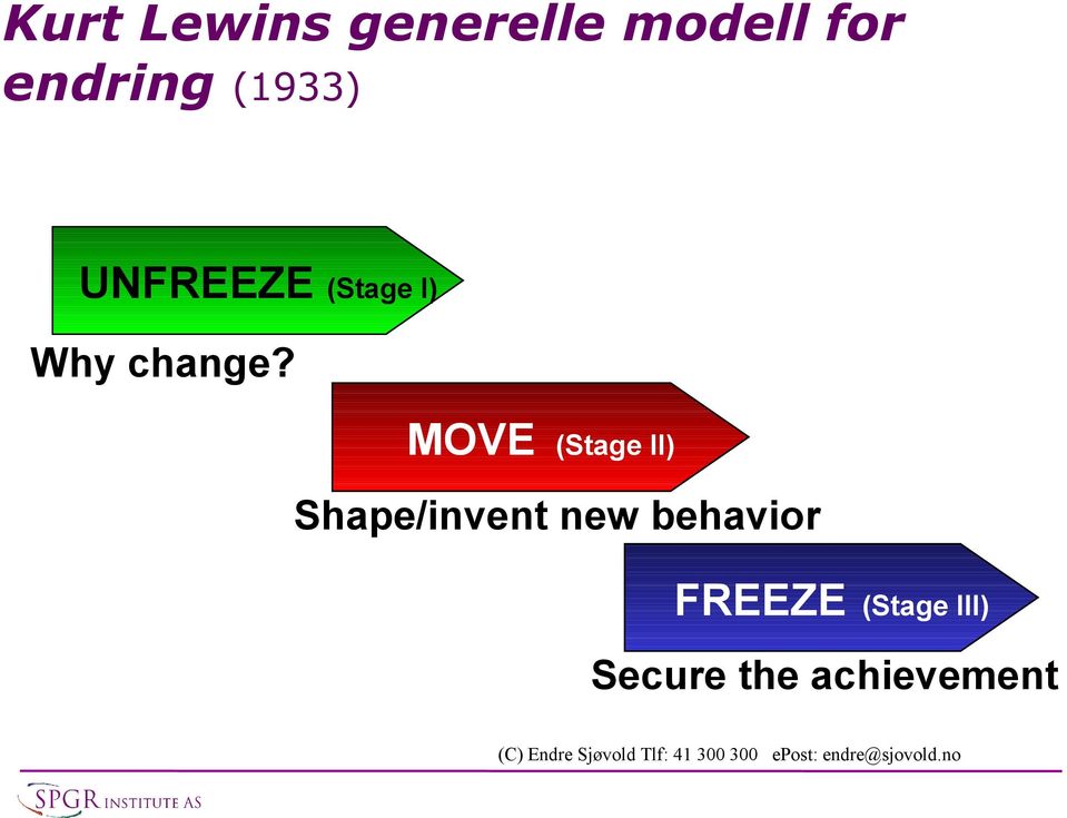 MOVE (Stage II) Shape/invent new