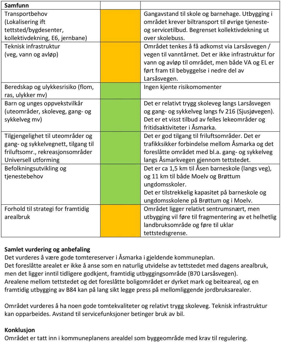 , rekreasjonsområder Universell utforming Befolkningsutvikling og tjenestebehov Forhold til strategi for framtidig arealbruk Gangavstand til skole og barnehage.