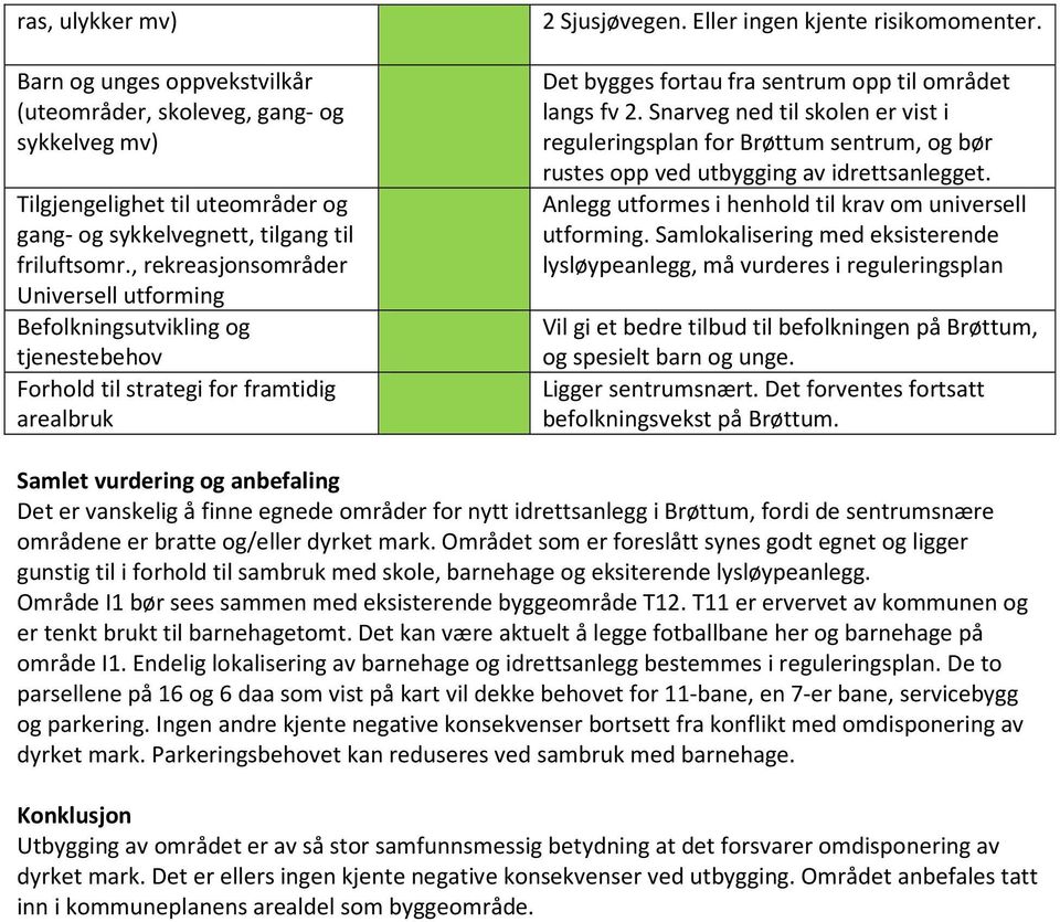 Det bygges fortau fra sentrum opp til området langs fv 2. Snarveg ned til skolen er vist i reguleringsplan for Brøttum sentrum, og bør rustes opp ved utbygging av idrettsanlegget.