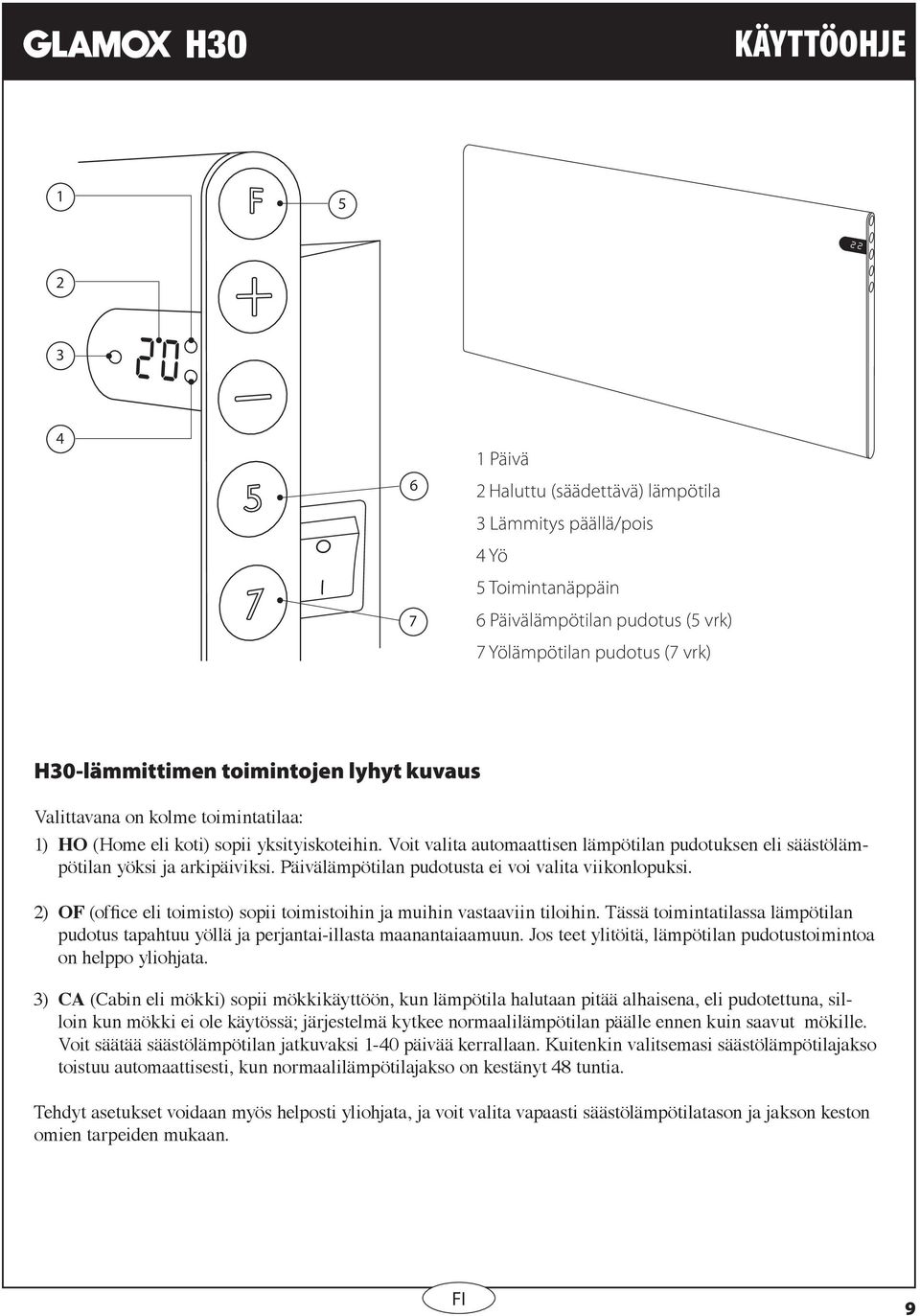 Päivälämpötilan pudotusta ei voi valita viikonlopuksi. 2) OF (office eli toimisto) sopii toimistoihin ja muihin vastaaviin tiloihin.