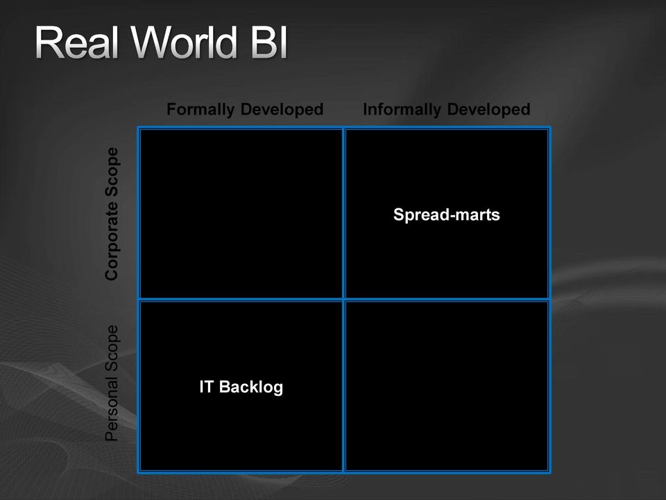 Formally Developed