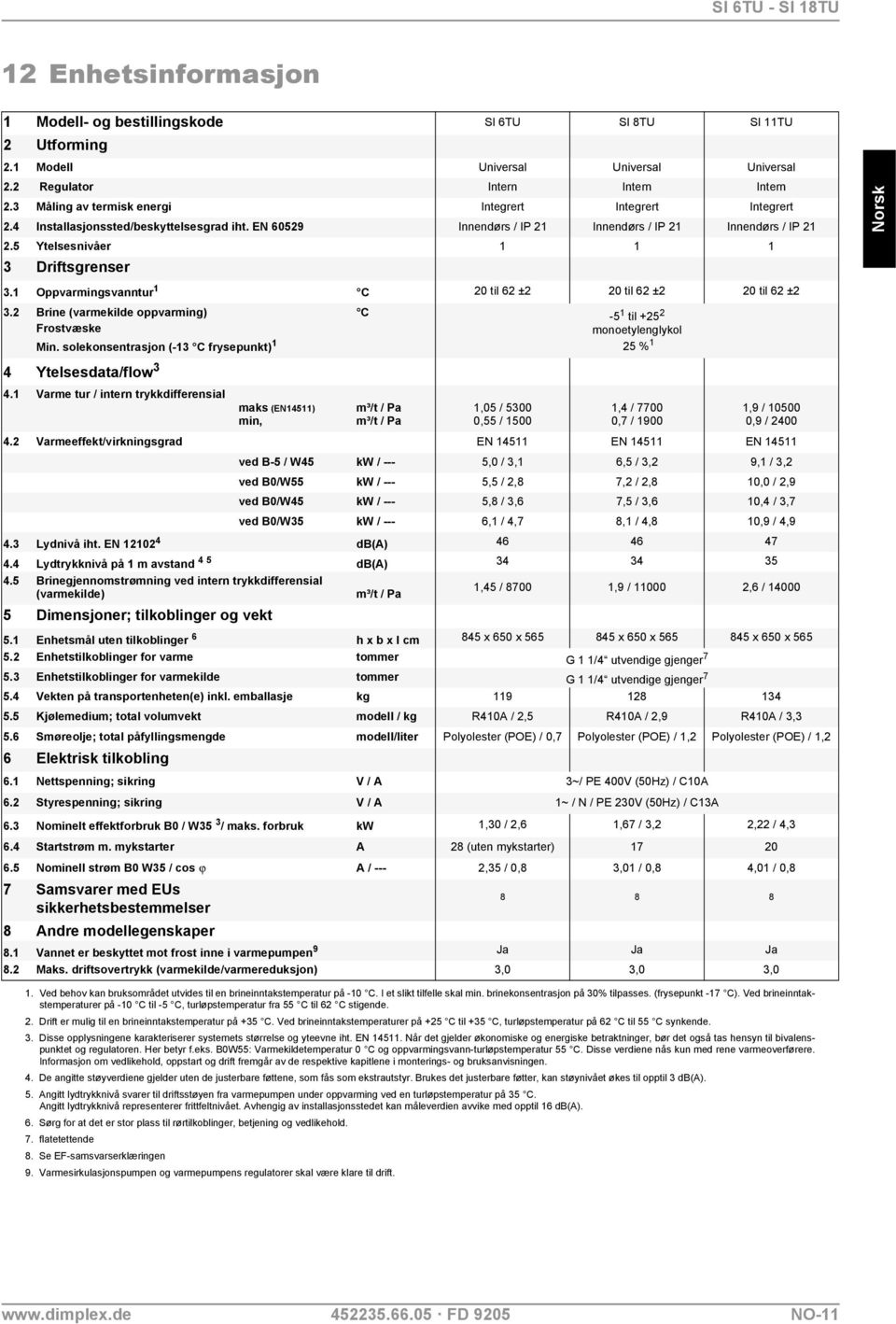 5 Ytelsesnivåer 1 1 1 3 Driftsgrenser 3.1 Oppvarmingsvanntur 1 C 3.2 Brine (varmekilde oppvarming) C Frostvæske Min.