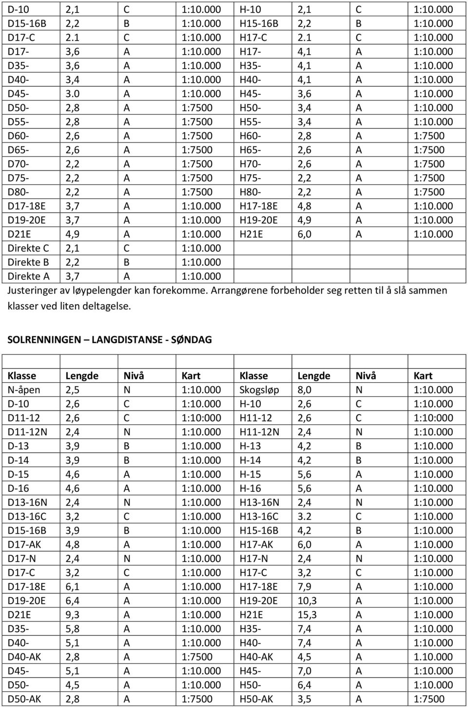 000 D60-2,6 A 1:7500 H60-2,8 A 1:7500 D65-2,6 A 1:7500 H65-2,6 A 1:7500 D70-2,2 A 1:7500 H70-2,6 A 1:7500 D75-2,2 A 1:7500 H75-2,2 A 1:7500 D80-2,2 A 1:7500 H80-2,2 A 1:7500 D17-18E 3,7 A 1:10.