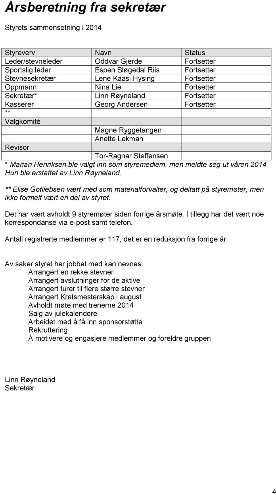 Henriksen ble valgt inn som styremedlem, men meldte seg ut våren 2014. Hun ble erstattet av Linn Røyneland.