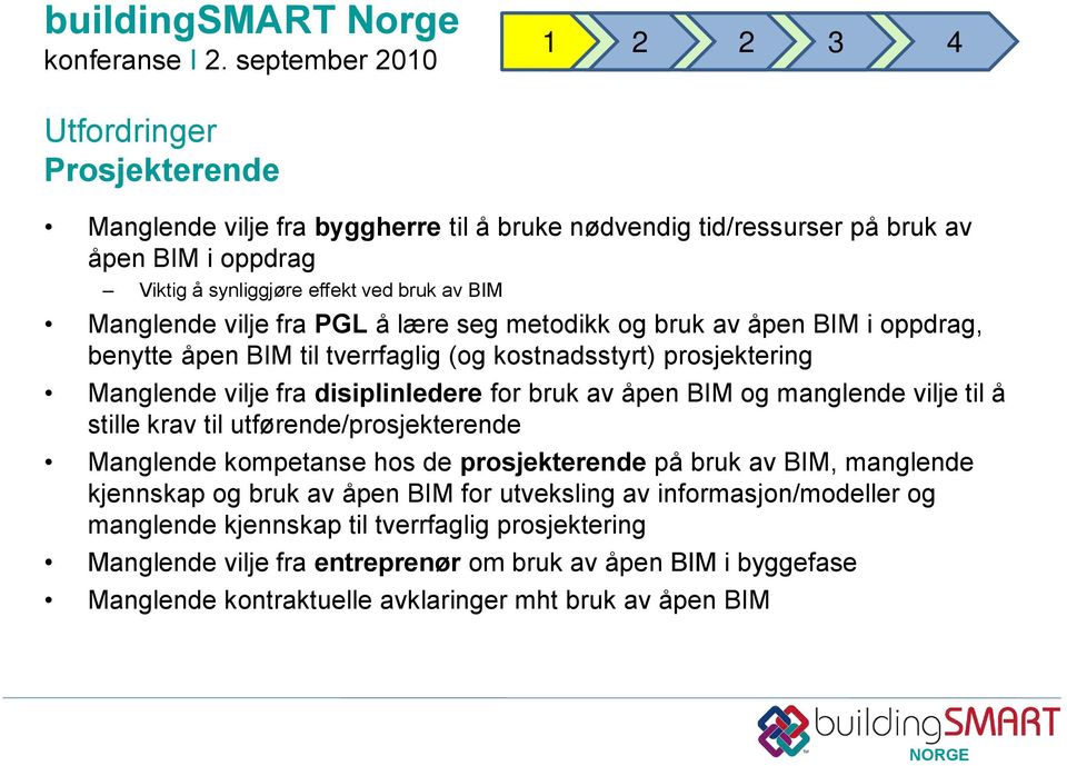 manglende vilje til å stille krav til utførende/prosjekterende Manglende kompetanse hos de prosjekterende på bruk av BIM, manglende kjennskap og bruk av åpen BIM for utveksling av