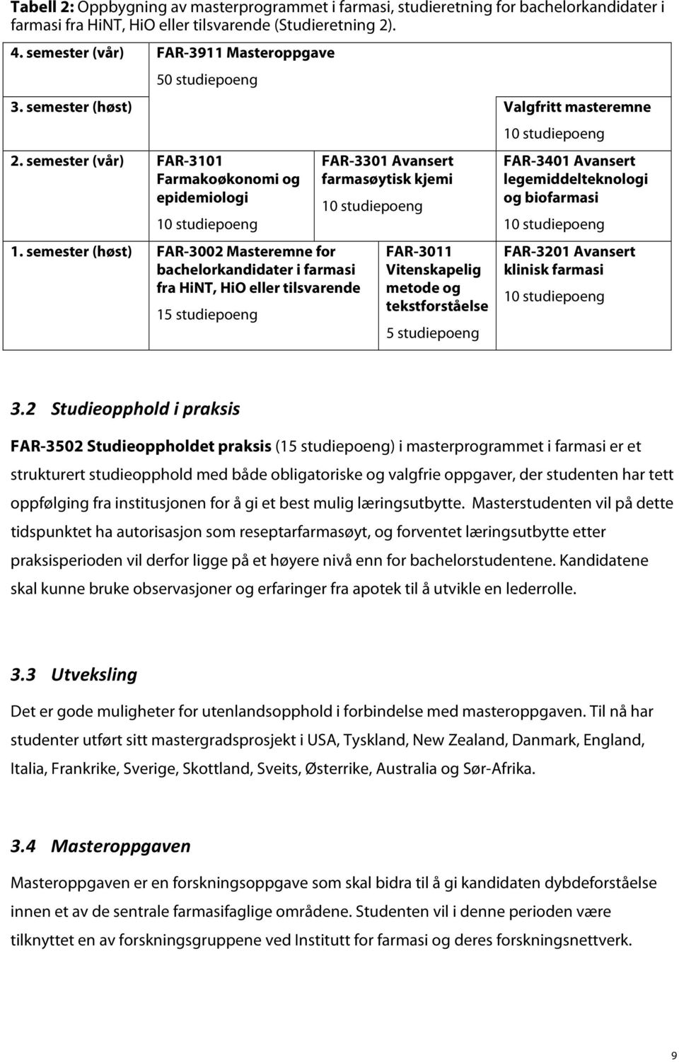 semester (høst) FAR-3002 Masteremne for bachelorkandidater i farmasi fra HiNT, HiO eller tilsvarende 15 studiepoeng FAR-3301 Avansert farmasøytisk kjemi FAR-3011 Vitenskapelig metode og