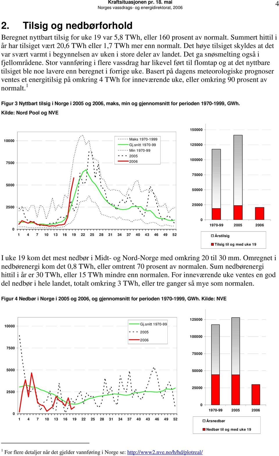 Det ga snøsmelting også i fjellområdene. Stor vannføring i flere vassdrag har likevel ført til flomtap og at det nyttbare tilsiget ble noe lavere enn beregnet i forrige uke.