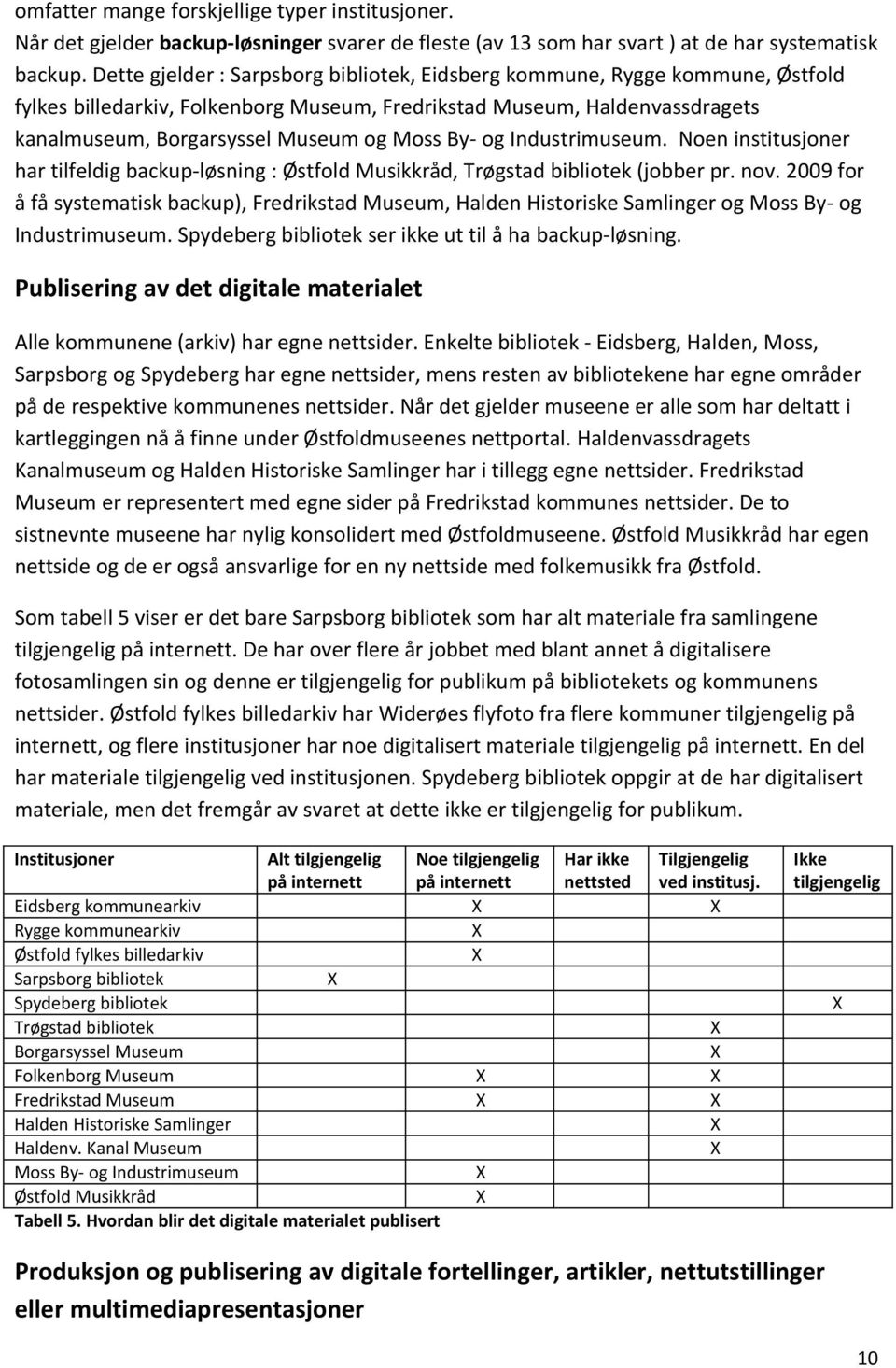 og Industrimuseum. Noen institusjoner har tilfeldig backup-løsning : Østfold Musikkråd, Trøgstad bibliotek (jobber pr. nov.