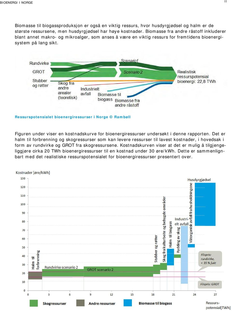 Ressurspotensialet bioenergiressurser i Norge Rambøll Figuren under viser en kostnadskurve for bioenergiressurser undersøkt i denne rapporten.