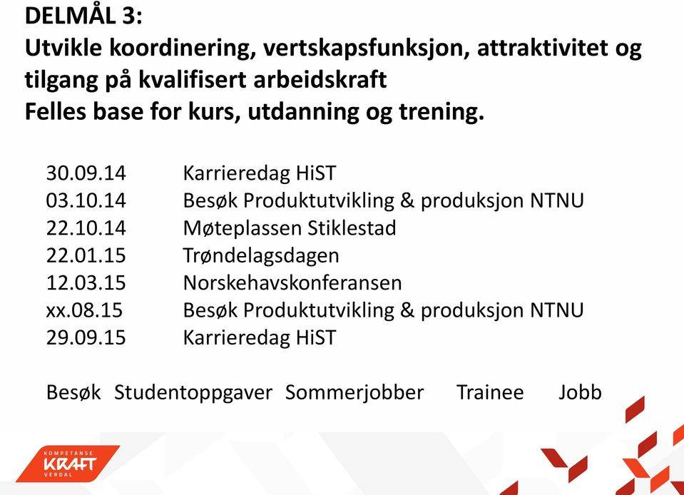 14 Besøk Produktutvikling & produksjon NTNU 22.10.14 Møteplassen Stiklestad 22.01.15 Trøndelagsdagen 12.03.