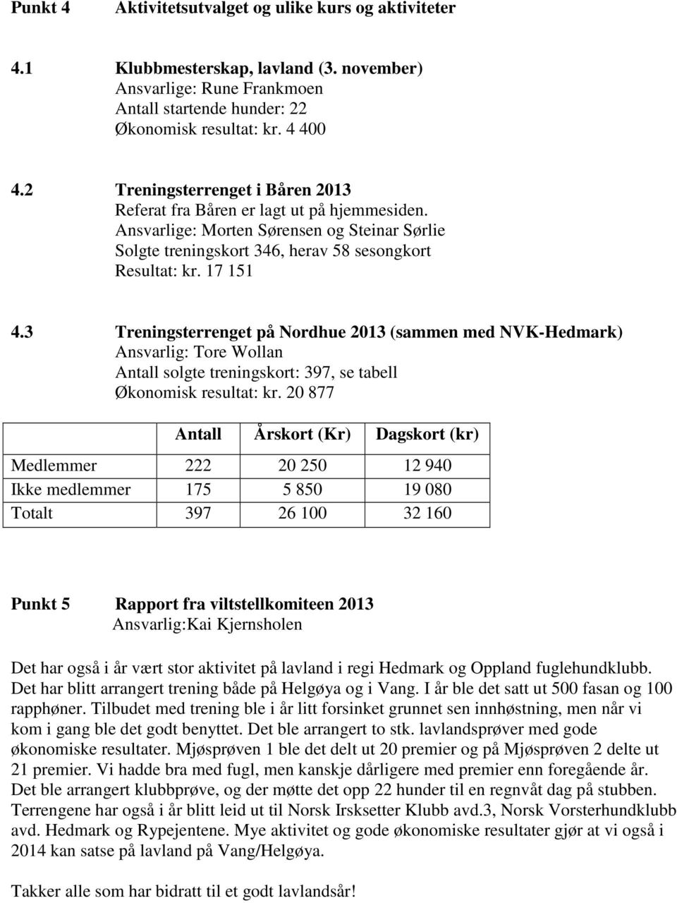 3 Treningsterrenget på Nordhue 2013 (sammen med NVK-Hedmark) Ansvarlig: Tore Wollan Antall solgte treningskort: 397, se tabell Økonomisk resultat: kr.