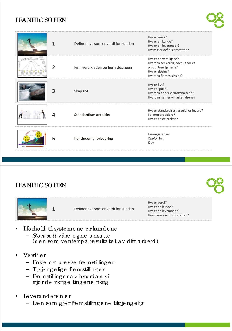 Hvordan fjerner vi flaskehalsene? 4 Standardisér arbeidet Hva er standardisert arbeid for ledere? For medarbeidere? Hva er beste praksis?