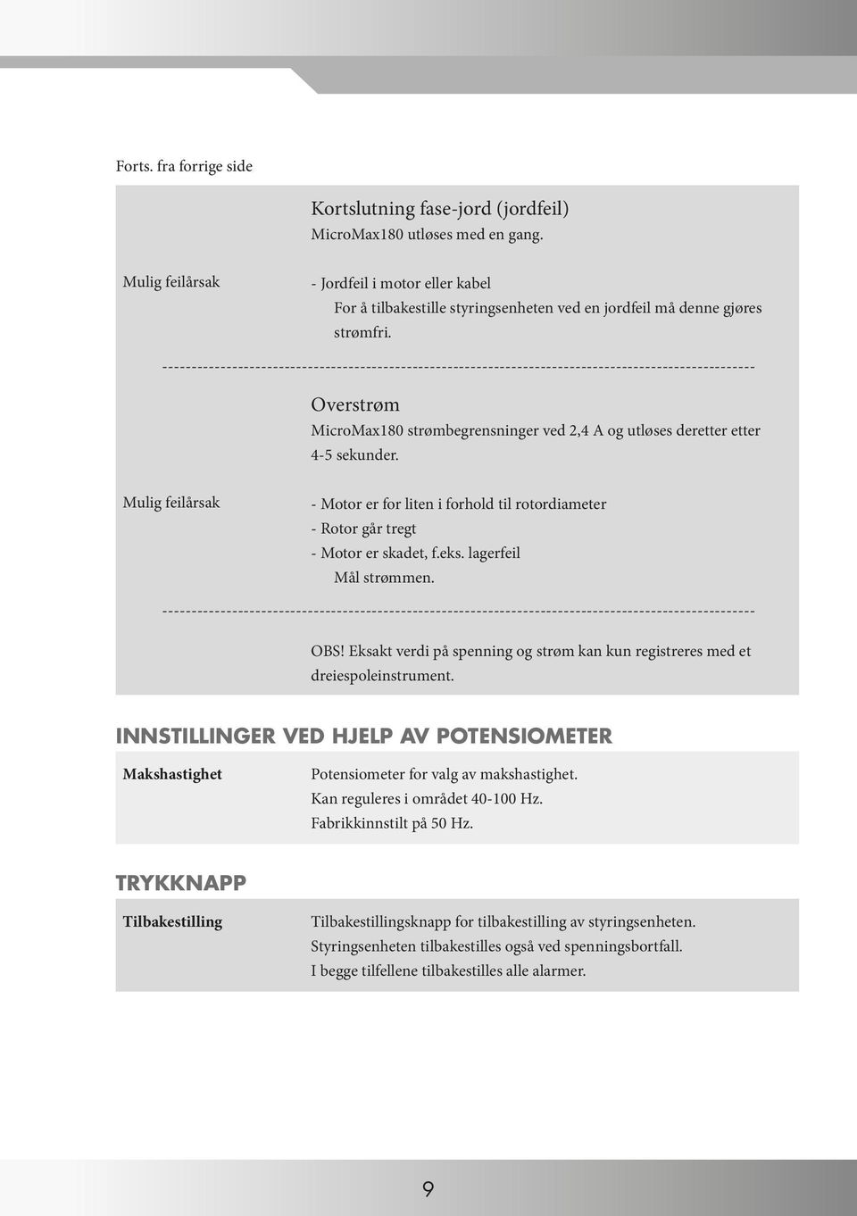 ------------------------------------------------------------------------------------------------------ Overstrøm MicroMax180 strømbegrensninger ved 2,4 A og utløses deretter etter 4-5 sekunder.