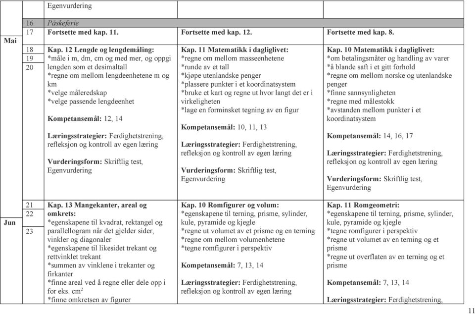 Kompetansemål: 12, 14 Kap.