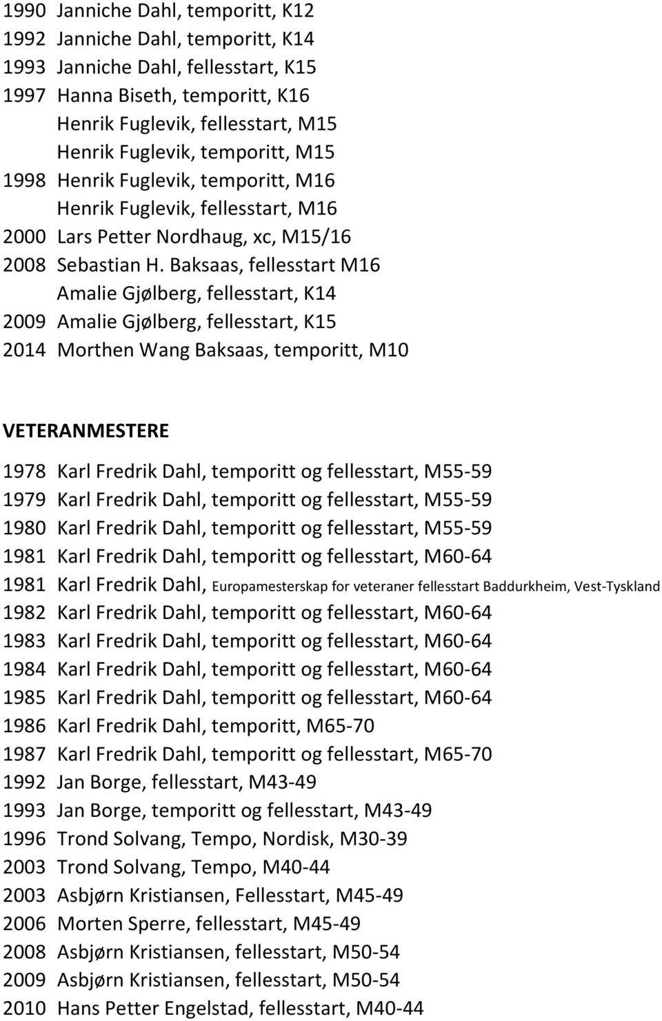 Baksaas, fellesstart M16 Amalie Gjølberg, fellesstart, K14 2009 Amalie Gjølberg, fellesstart, K15 2014 Morthen Wang Baksaas, temporitt, M10 VETERANMESTERE 1978 Karl Fredrik Dahl, temporitt og