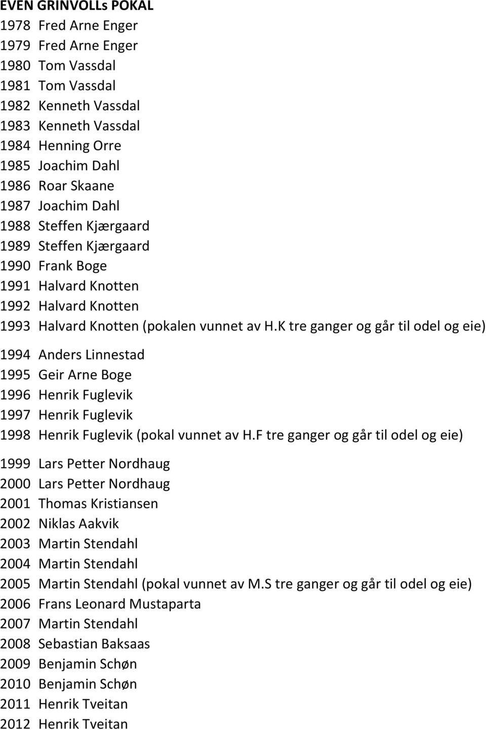 K tre ganger og går til odel og eie) 1994 Anders Linnestad 1995 Geir Arne Boge 1996 Henrik Fuglevik 1997 Henrik Fuglevik 1998 Henrik Fuglevik (pokal vunnet av H.