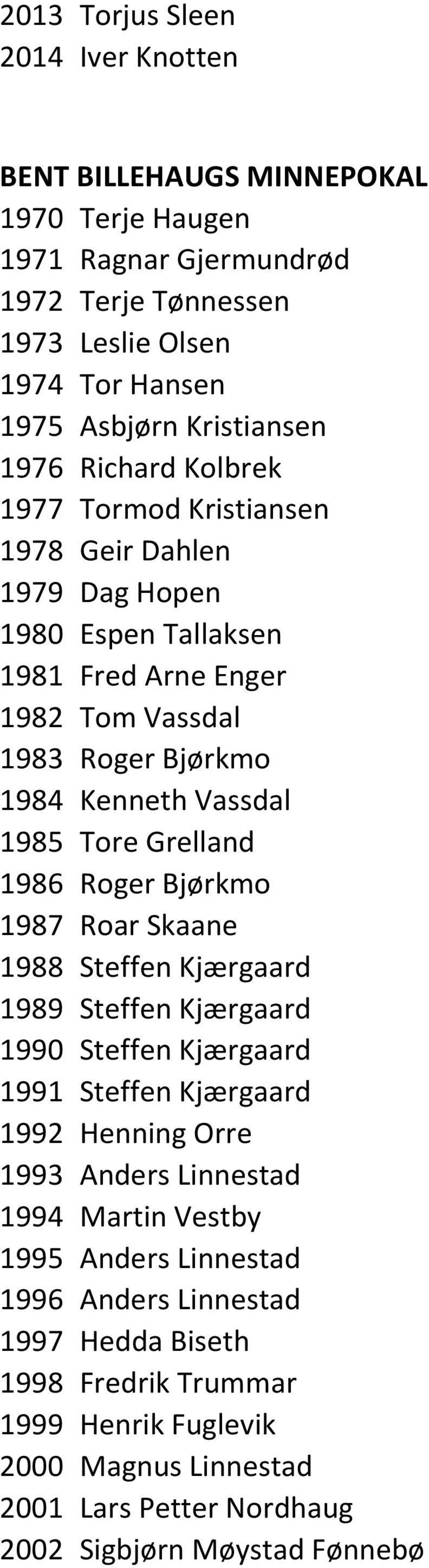 Grelland 1986 Roger Bjørkmo 1987 Roar Skaane 1988 Steffen Kjærgaard 1989 Steffen Kjærgaard 1990 Steffen Kjærgaard 1991 Steffen Kjærgaard 1992 Henning Orre 1993 Anders Linnestad 1994