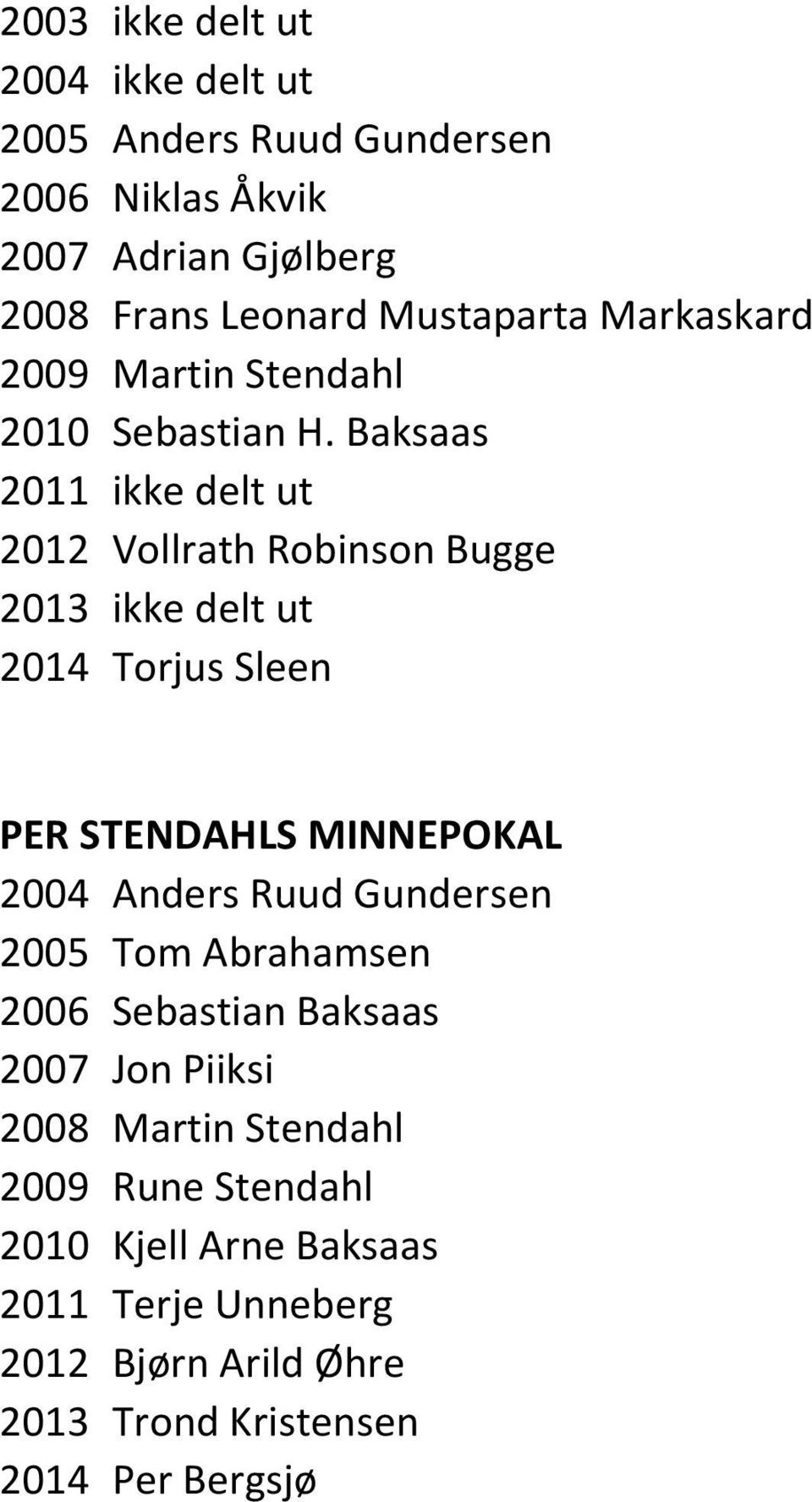 Baksaas 2011 ikke delt ut 2012 Vollrath Robinson Bugge 2013 ikke delt ut 2014 Torjus Sleen PER STENDAHLS MINNEPOKAL 2004 Anders
