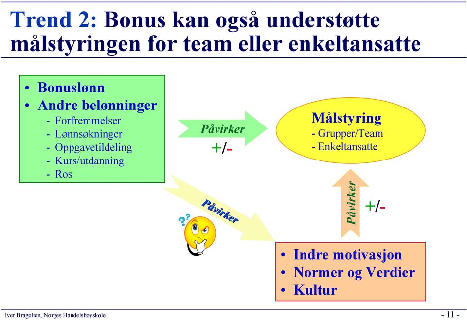 Oppgavetildeling - Kurs/utdanning - Ros Påvirker +/- +/- Påvirker