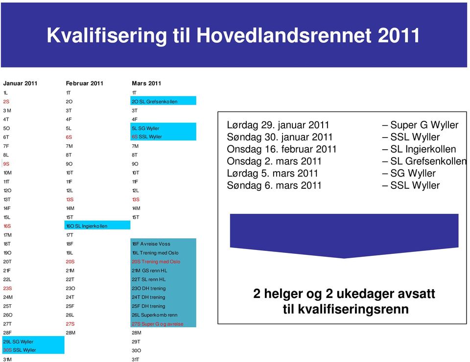 21M GS renn HL 22L 22T 22T SL renn HL 23S 23O 23O DH trening 24M 24T 24T DH trening 25T 25F 25F DH trening 26O 26L 26L Superkomb renn 27T 27S 27S Super G og avreise 28F 28M 28M 29L SG Wyller 29T 30S