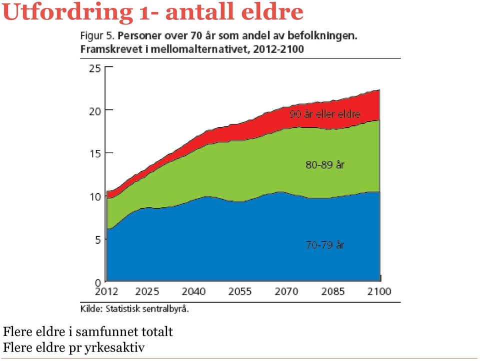 samfunnet totalt