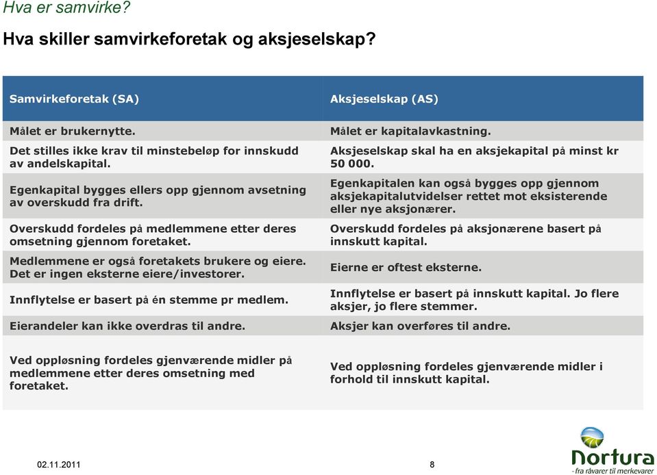 Det er ingen eksterne eiere/investorer. Innflytelse er basert på én stemme pr medlem. Eierandeler kan ikke overdras til andre. Målet er kapitalavkastning.