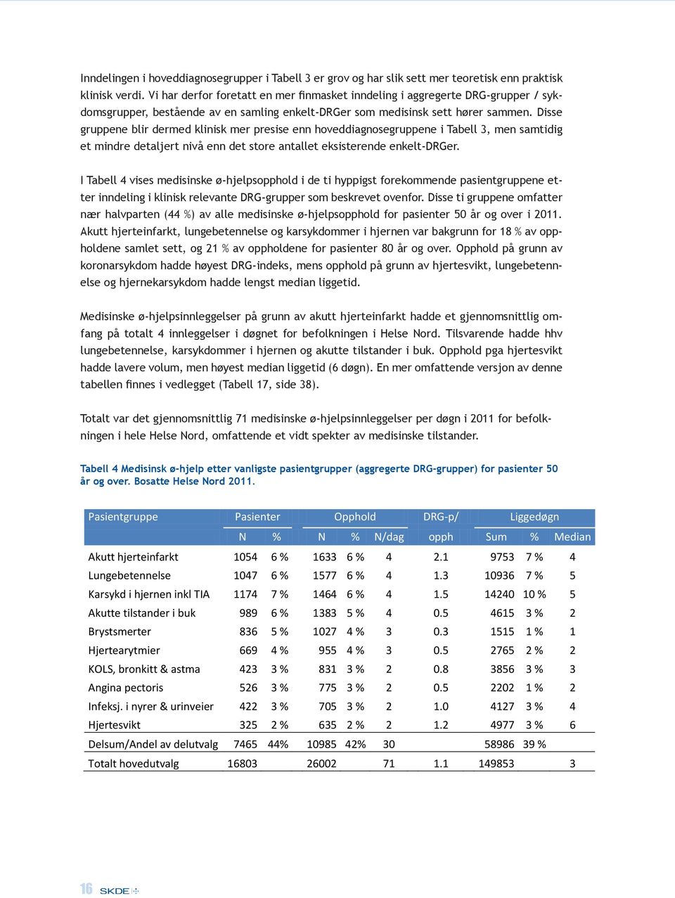 Disse gruppene blir dermed klinisk mer presise enn hoveddiagnosegruppene i Tabell 3, men samtidig et mindre detaljert nivå enn det store antallet eksisterende enkelt-drger.