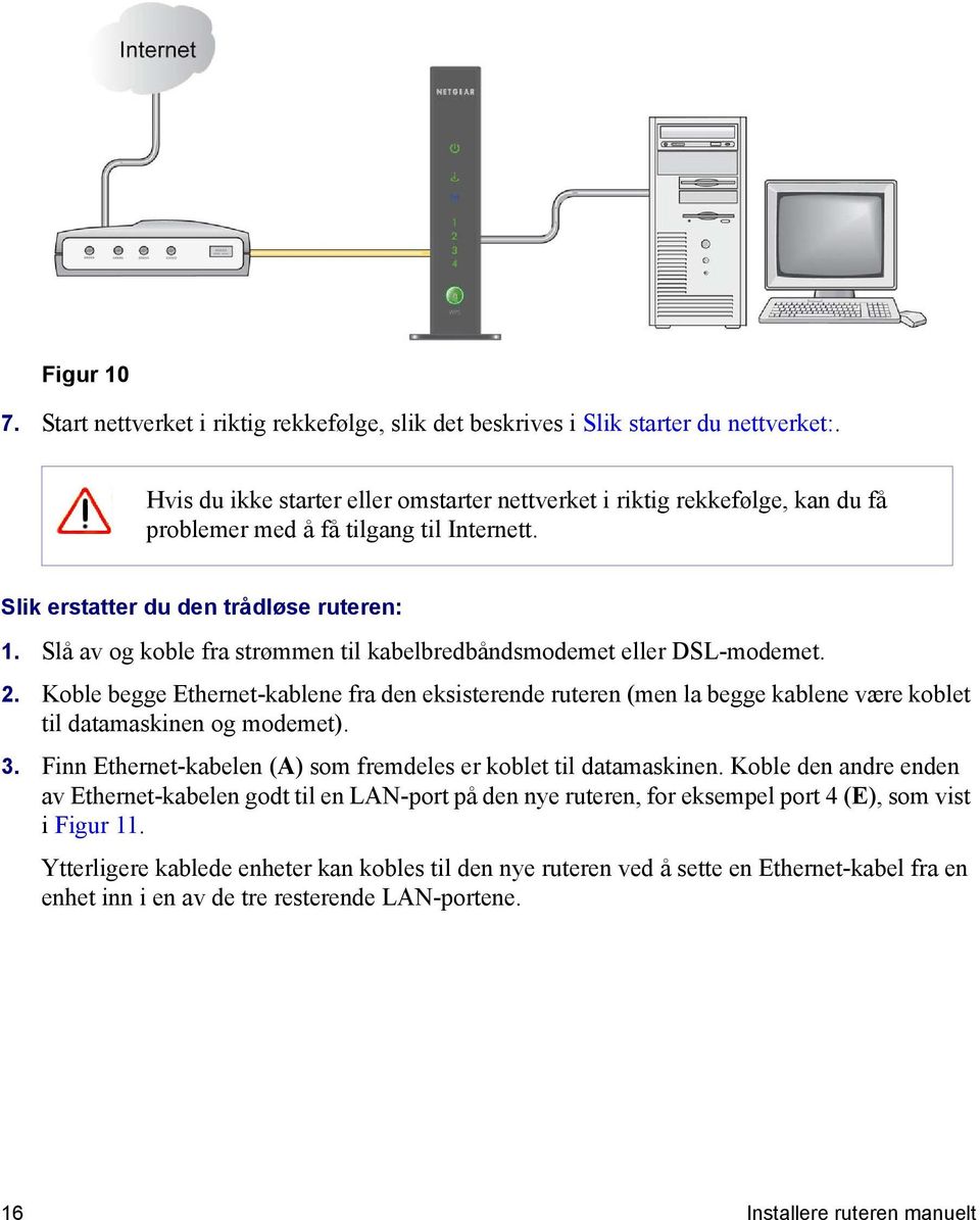 Slå av og koble fra strømmen til kabelbredbåndsmodemet eller DSL-modemet. 2. Koble begge Ethernet-kablene fra den eksisterende ruteren (men la begge kablene være koblet til datamaskinen og modemet).