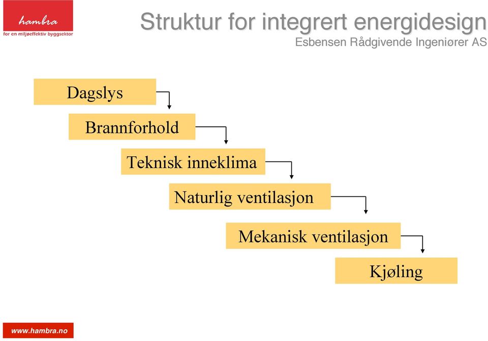 Dagslys Brannforhold Teknisk inneklima