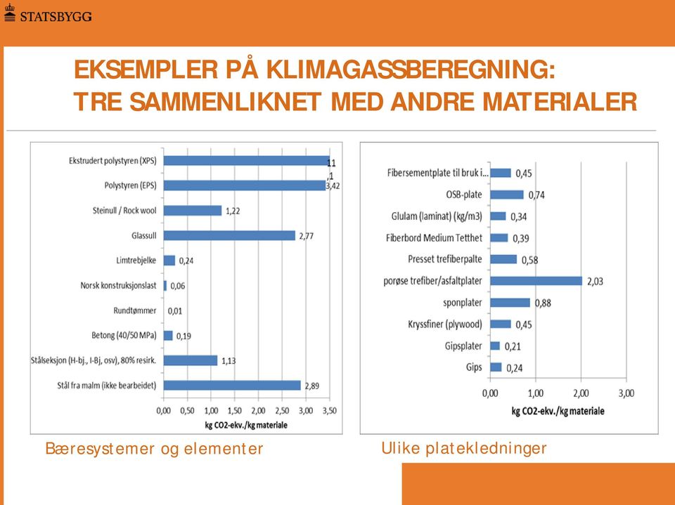 SAMMENLIKNET MED ANDRE