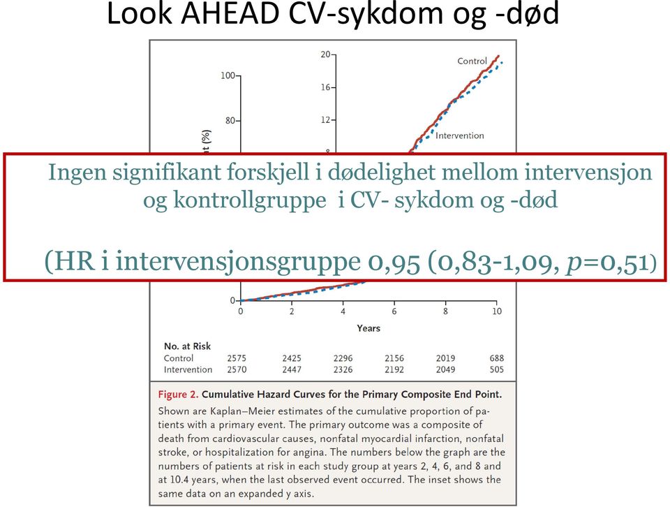 intervensjon og kontrollgruppe i CV- sykdom