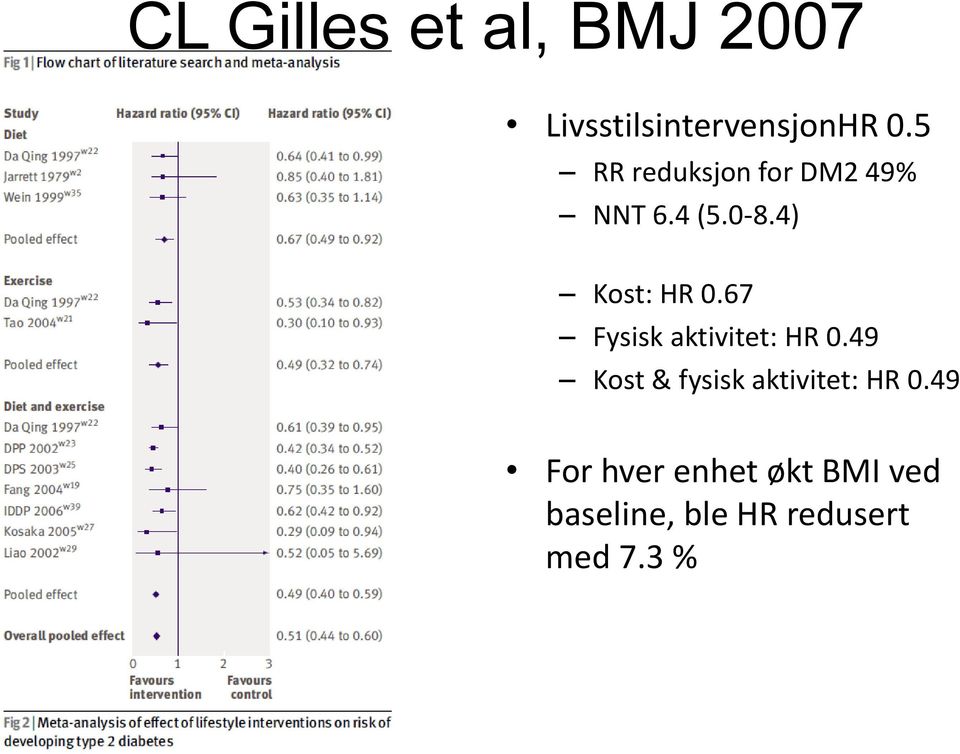 67 Fysisk aktivitet: HR 0.