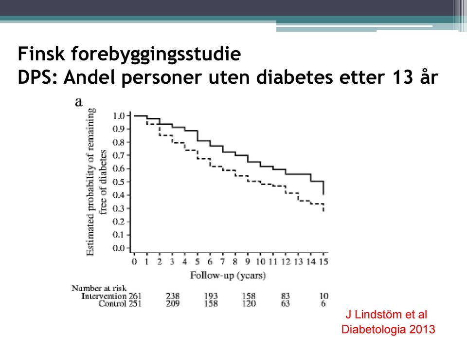 diabetes etter 13 år J