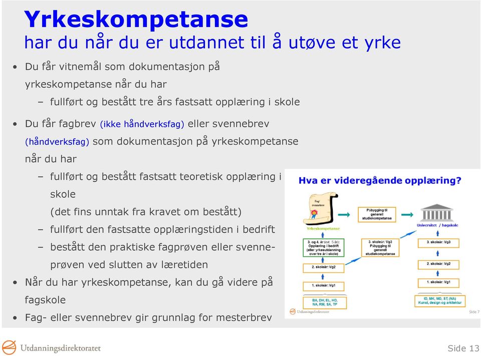 bestått fastsatt teoretisk opplæring i skole (det fins unntak fra kravet om bestått) fullført den fastsatte opplæringstiden i bedrift bestått den praktiske