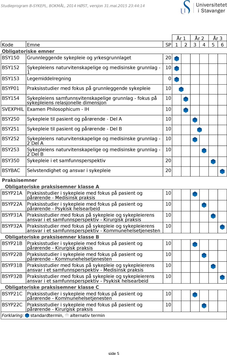 Legemiddelregning 0 BSYP01 Praksisstudier med fokus på grunnleggende sykepleie BSY154 Sykepleiens samfunnsvitenskapelige grunnlag - fokus på sykepleiens relasjonelle dimensjon SVEXPHIL Examen