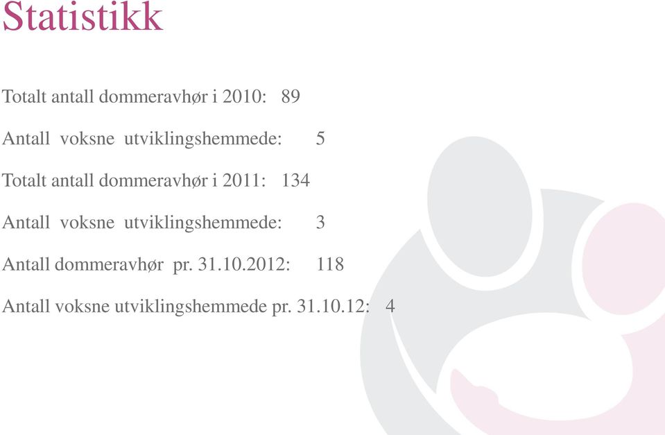 2011: 134 Antall voksne utviklingshemmede: 3 Antall