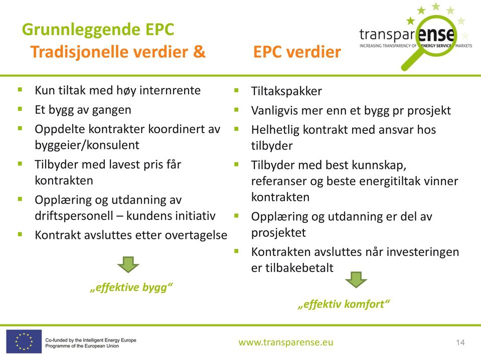 effektive bygg Tiltakspakker Vanligvis mer enn et bygg pr prosjekt Helhetlig kontrakt med ansvar hos tilbyder Tilbyder med best kunnskap,